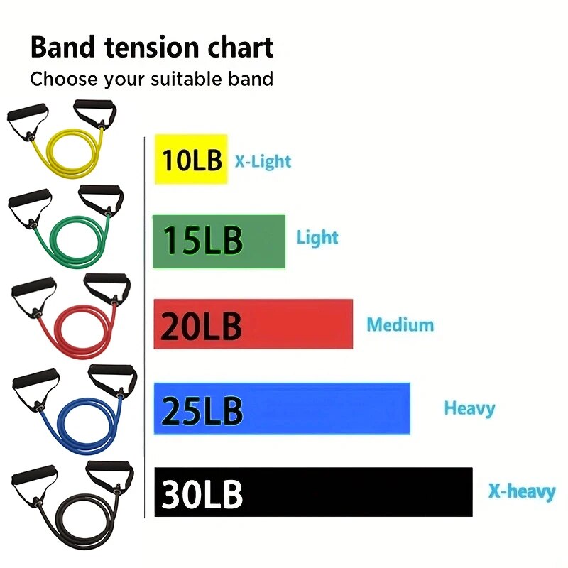 Resistance Bands With Handles, – Sports Equipment At Home Bewertung und Preis